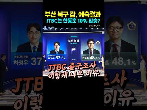 한동훈 압승 vs 초박빙 접전, 역대급 오보는 어디일까? #부산북구갑 #출구조사 #개표방송 #지방선거 #한동훈 #하정우 #JTBC예측조사 #지상파3사 #선거분석 thumbnail