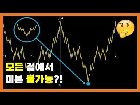 신개념 수학 강의! 2분 샘플 맛보기 (부드러움의 수학 - 해석학편) thumbnail